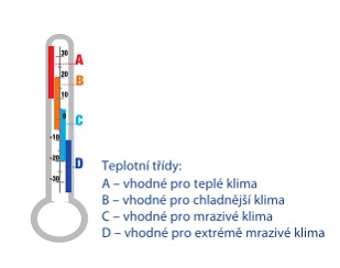 Teplotní třídy ponožek a prádla