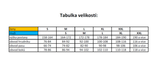 Velikosti dámského prádla